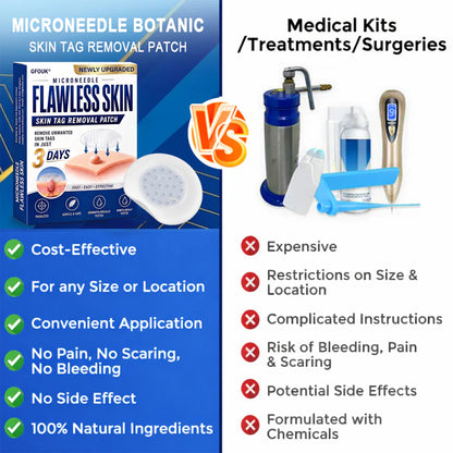 ⚡GFOUK® 2026 Newly Upgraded 2-in-1 Microneedle Hydrocolloid Patches | Removes Raised Moles, Acne, Flat Warts, and Skin Tags | Improves Wrinkles, Scars, and Blemishes | Invisible Acne Patches for Face & Body