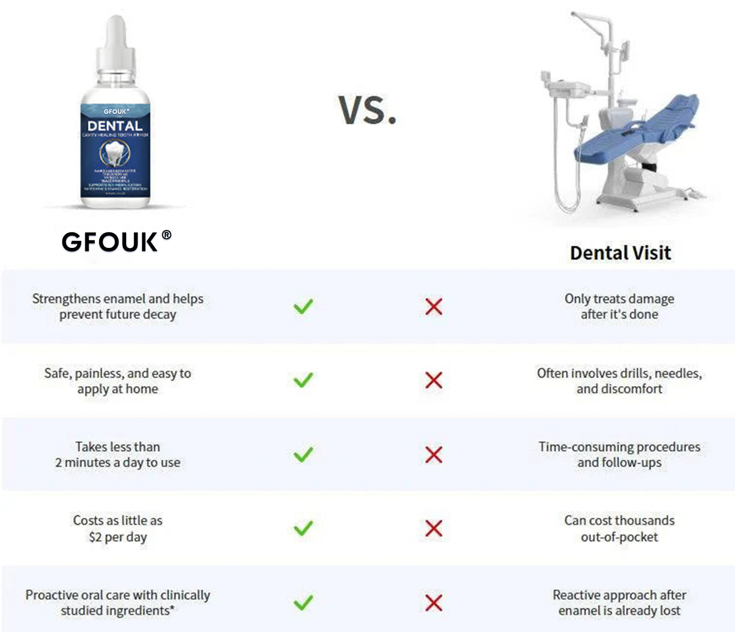 💎💎GFOUK™ Tooth Armor: Nano-Hydroxyapatite Drops for Cavity Defense