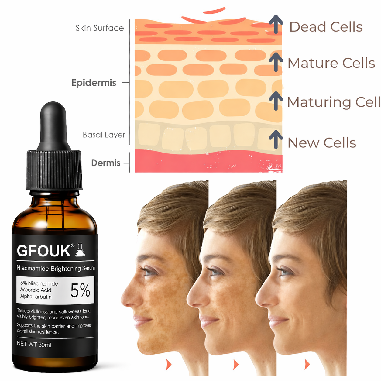 🔥 “My Holy Grail for Dark Spots” – GFOUK® Niacinamide Brightening Serum