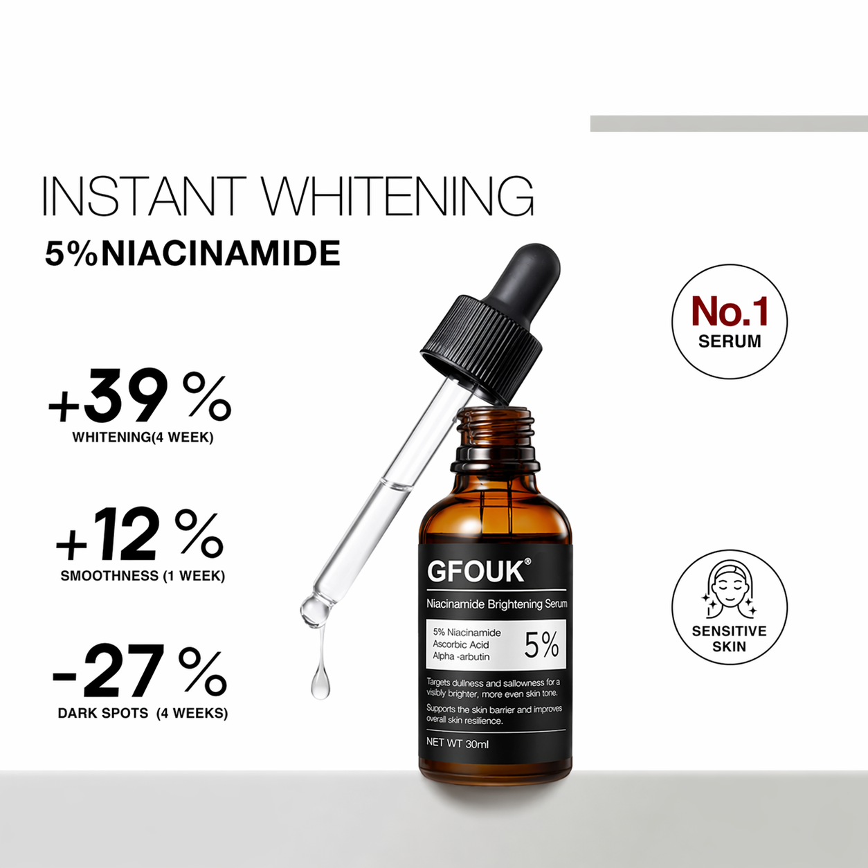 🔥 “My Holy Grail for Dark Spots” – GFOUK® Niacinamide Brightening Serum