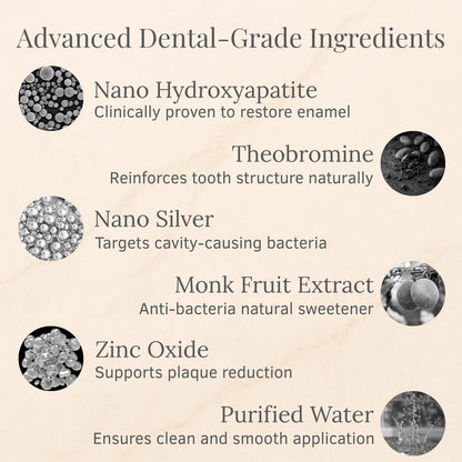 💎💎GFOUK™ Tooth Armor: Nano-Hydroxyapatite Drops for Cavity Defense